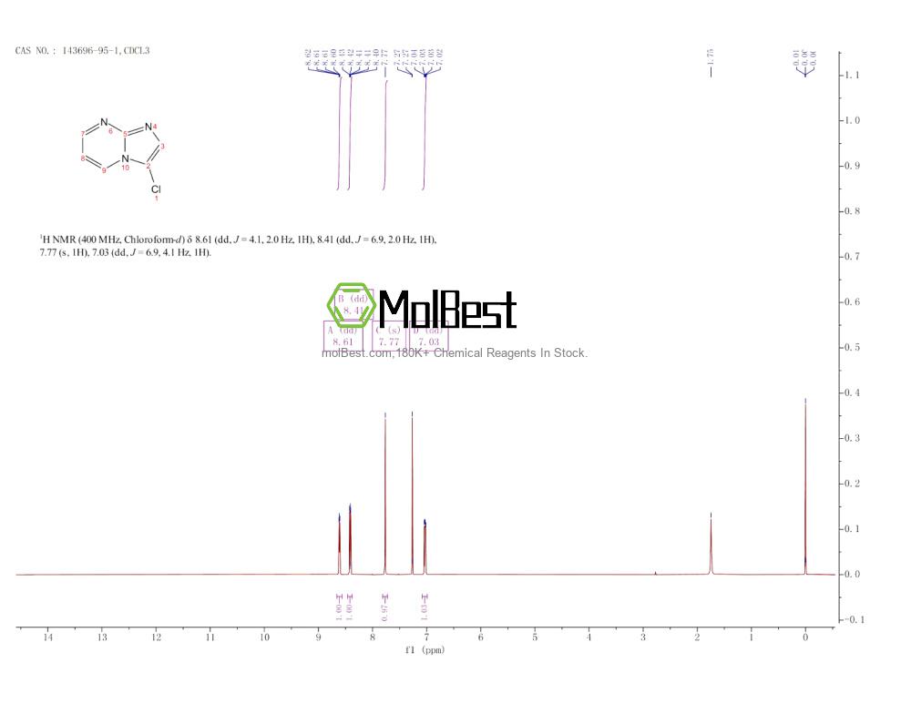 Physical sample testing spectrum (NMR) of 143696-95-1