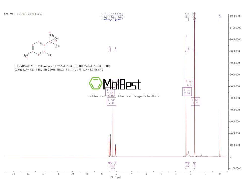 Physical sample testing spectrum (NMR) of 1437051-59-6