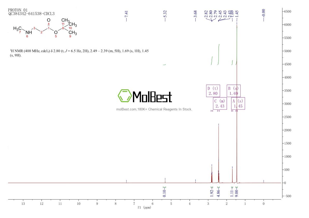 Physical sample testing spectrum (NMR) of 143707-72-6