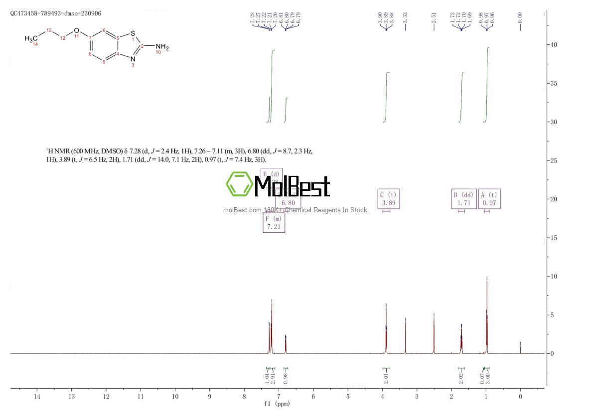 Physical sample testing spectrum (NMR) of 14372-64-6