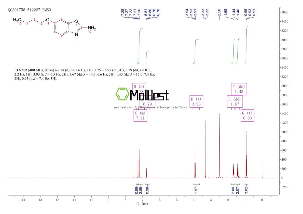 Physical sample testing spectrum (NMR) of 14372-65-7