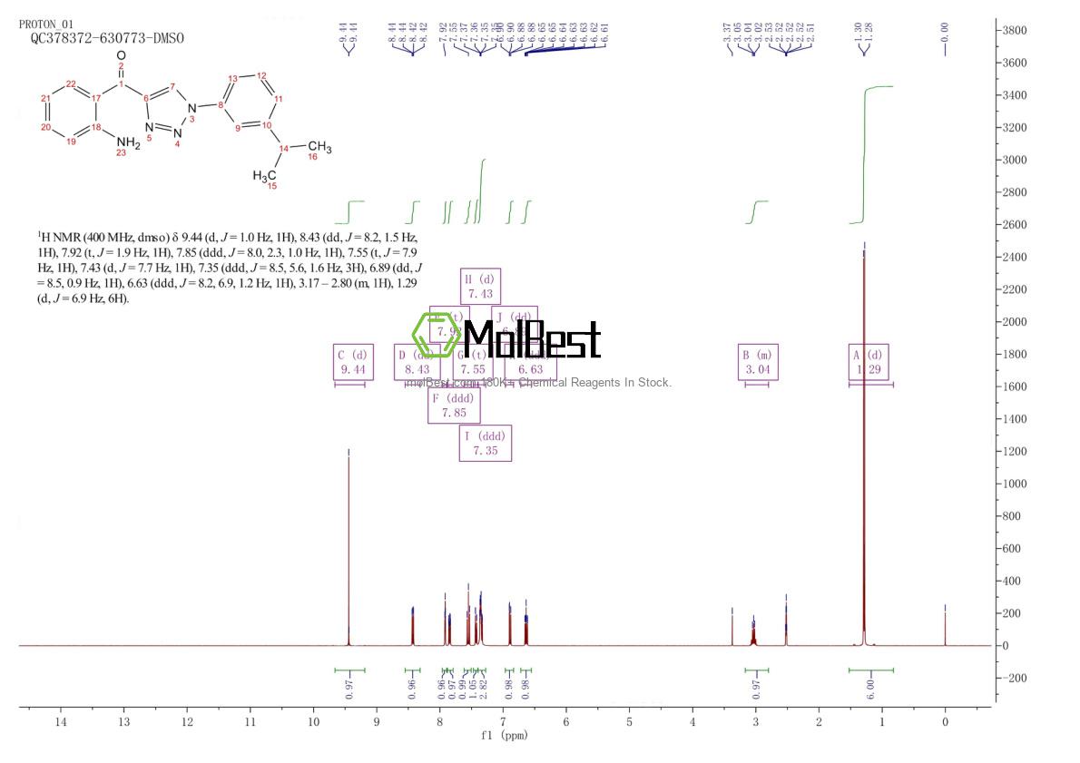 Physical sample testing spectrum (NMR) of 1437325-71-7