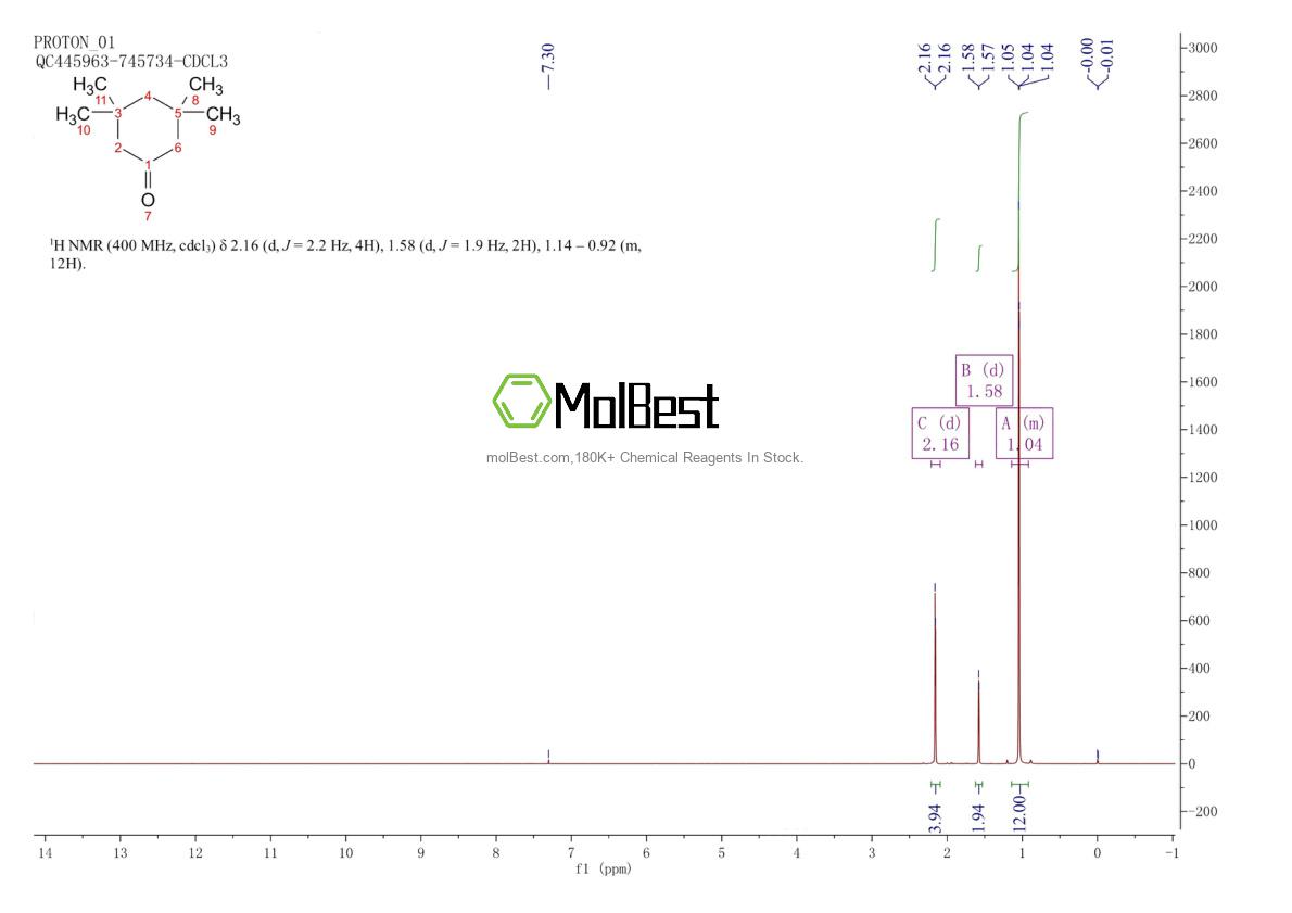 Physical sample testing spectrum (NMR) of 14376-79-5