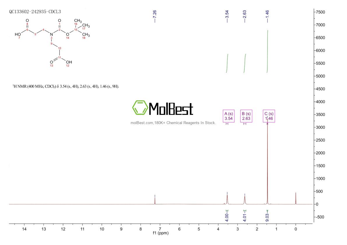 Physical sample testing spectrum (NMR) of 143766-89-6