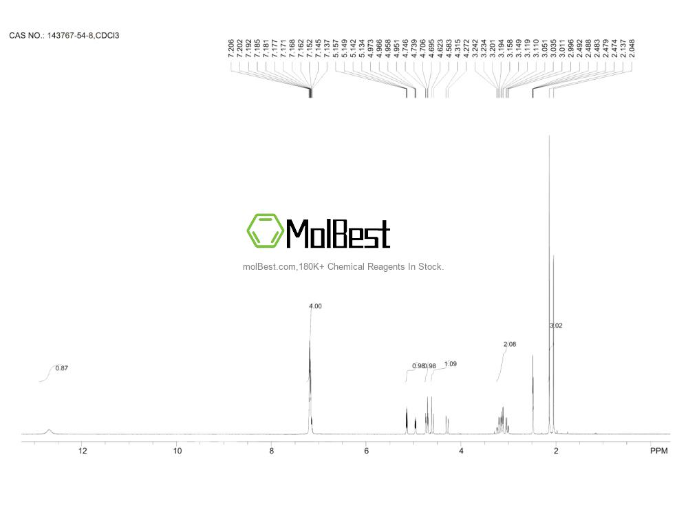Physical sample testing spectrum (NMR) of 143767-54-8