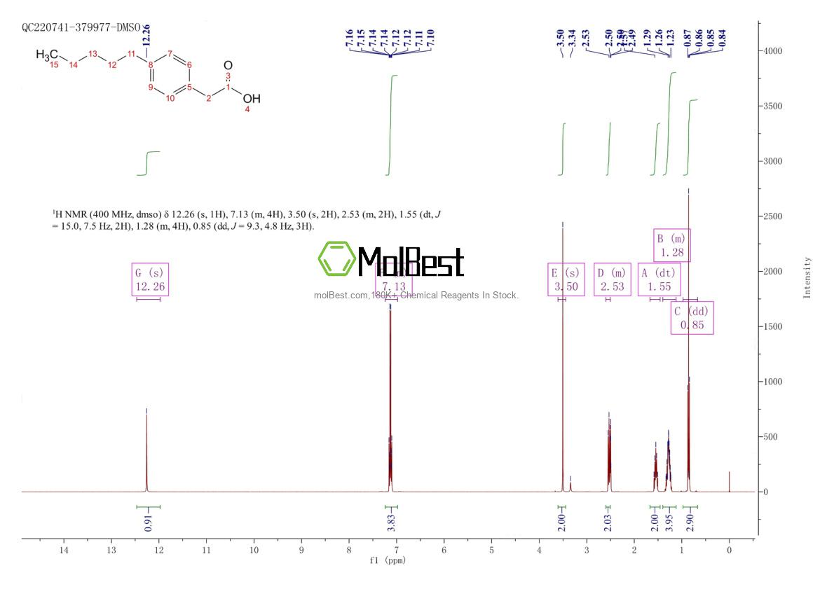 Physical sample testing spectrum (NMR) of 14377-21-0