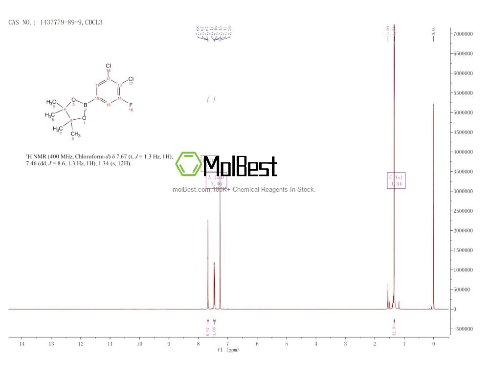 Physical sample testing spectrum (NMR) of 1437779-89-9