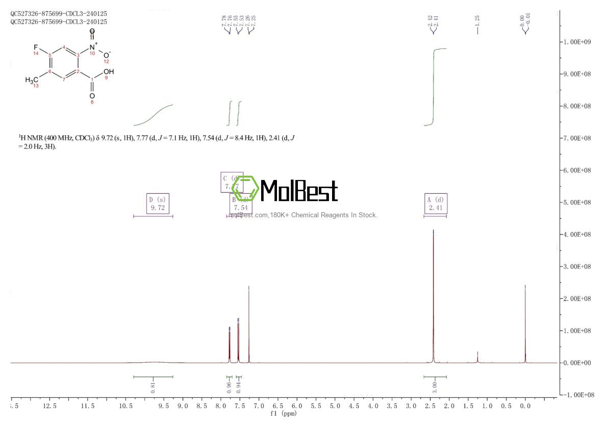Physical sample testing spectrum (NMR) of 1437780-11-4