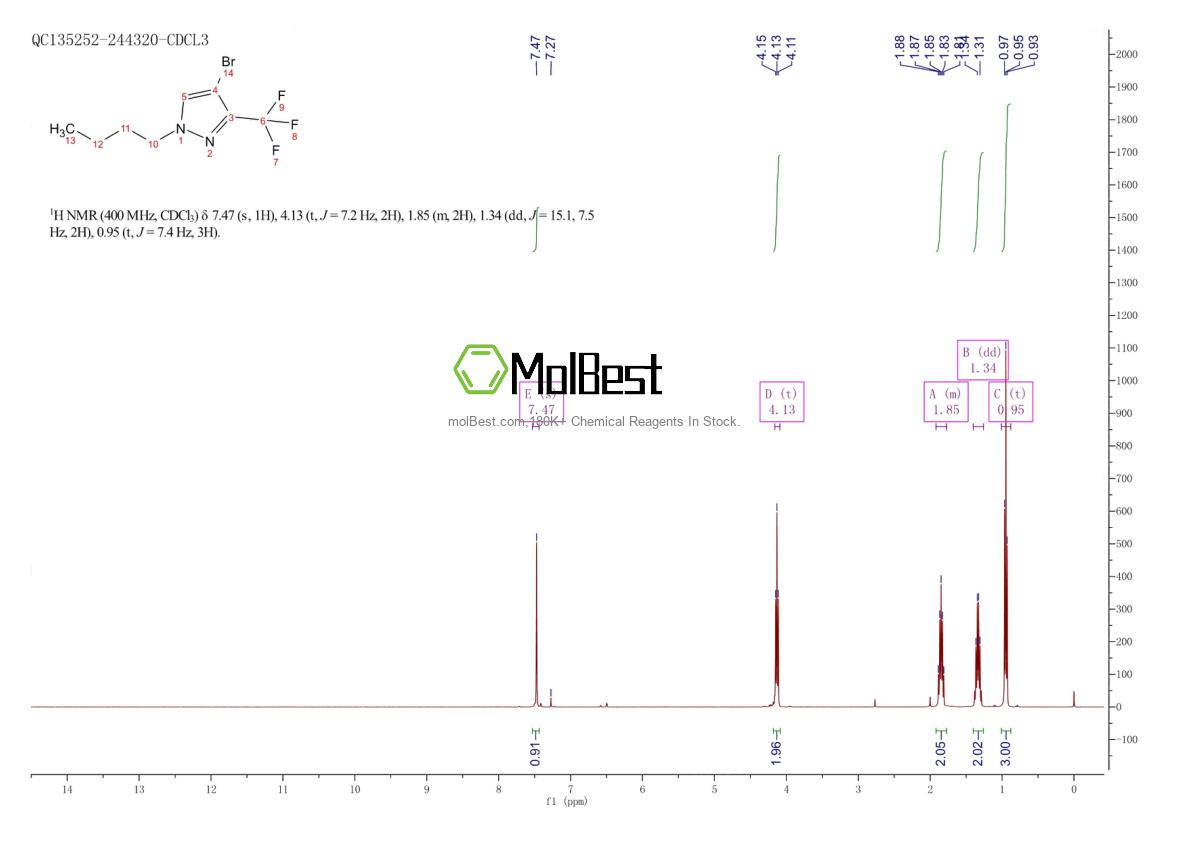 Physical sample testing spectrum (NMR) of 1437794-58-5