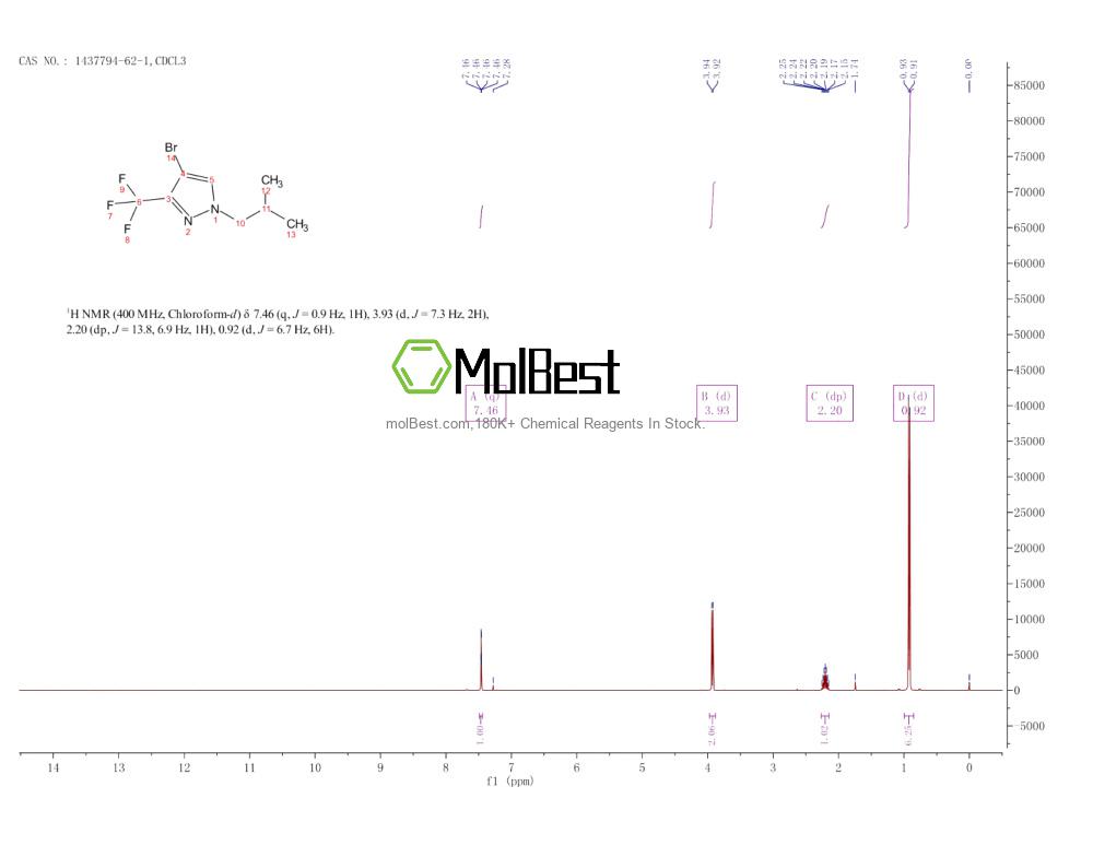 Physical sample testing spectrum (NMR) of 1437794-62-1
