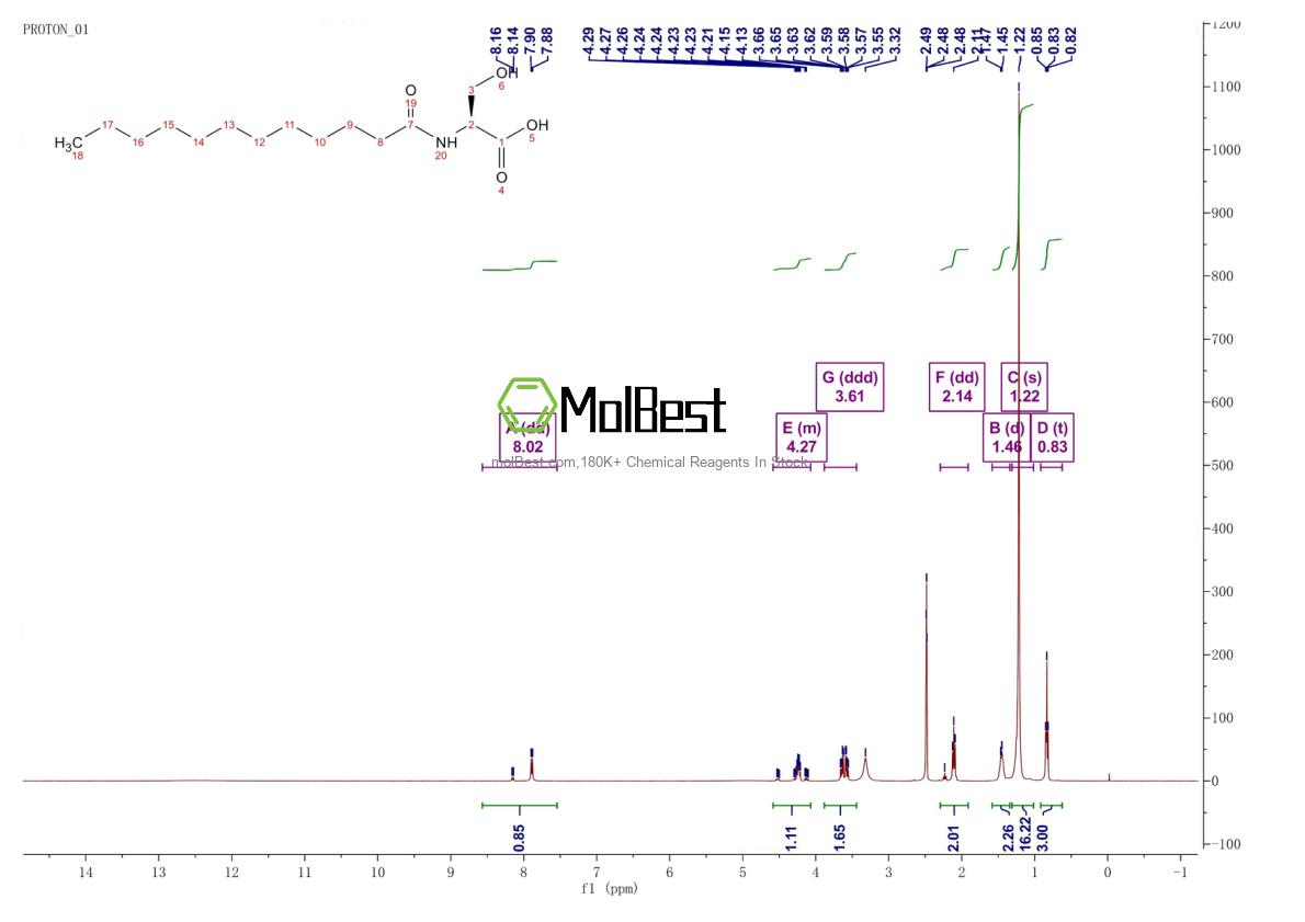 Physical sample testing spectrum (NMR) of 14379-56-7