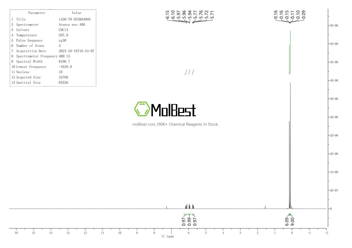 Physical sample testing spectrum (NMR) of 1438-79-5