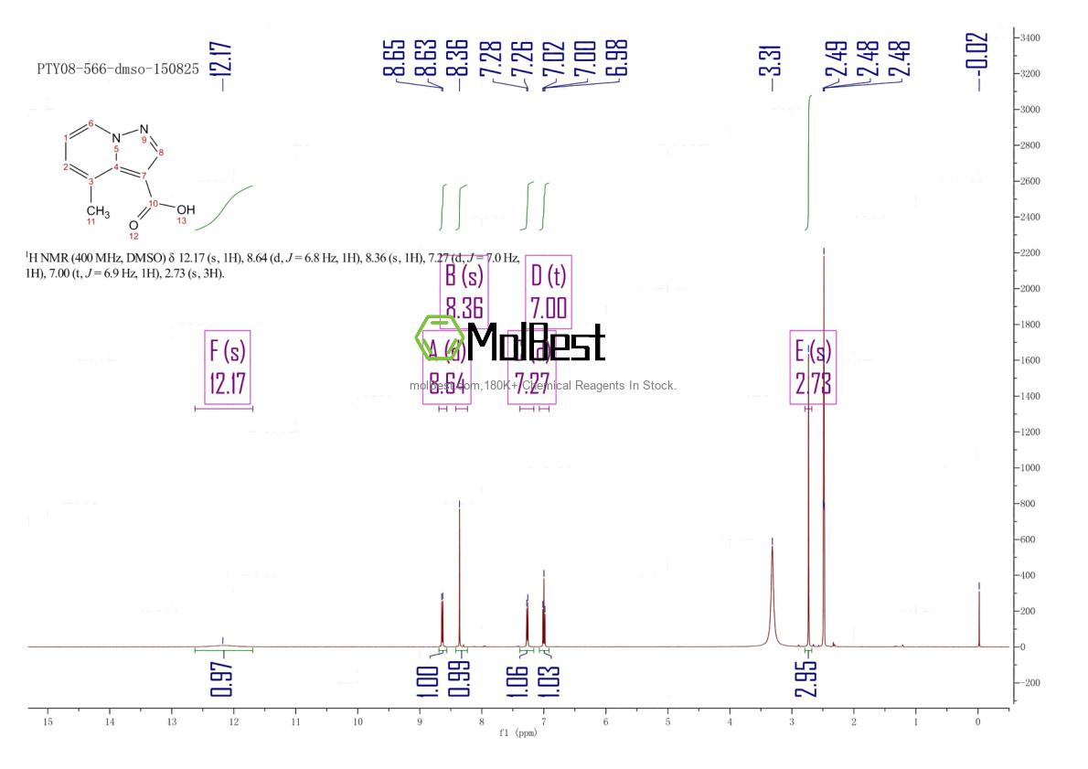 Physical sample testing spectrum (NMR) of 143803-93-4