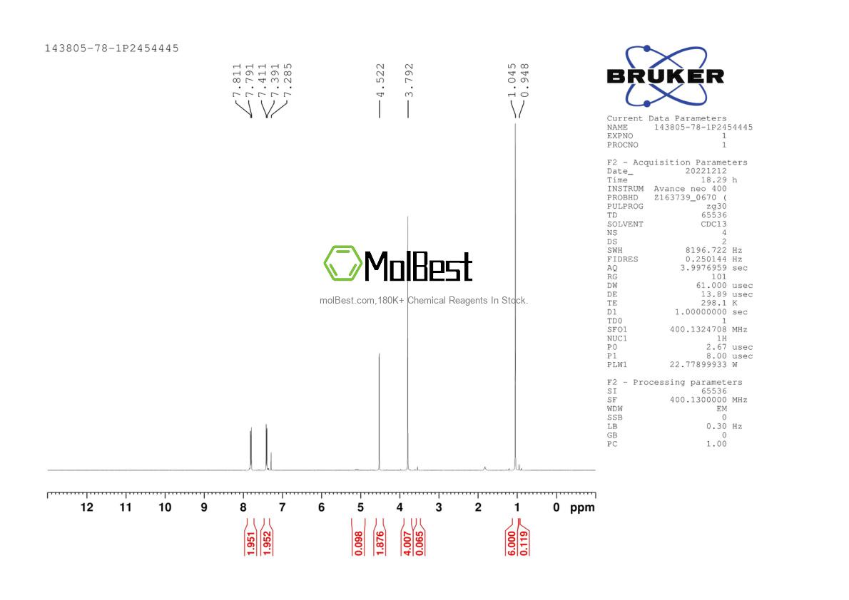 Physical sample testing spectrum (NMR) of 143805-78-1