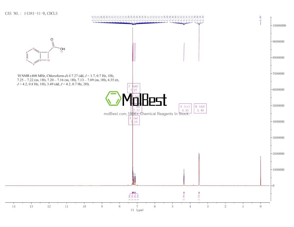 Physical sample testing spectrum (NMR) of 14381-41-0