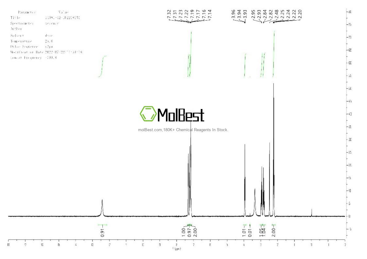 Physical sample testing spectrum (NMR) of 14381-42-1