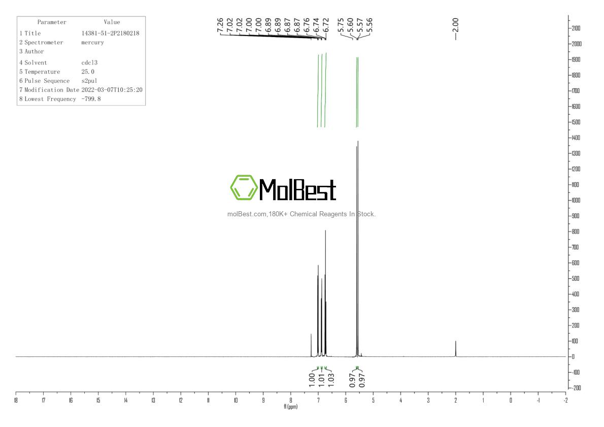 Physical sample testing spectrum (NMR) of 14381-51-2