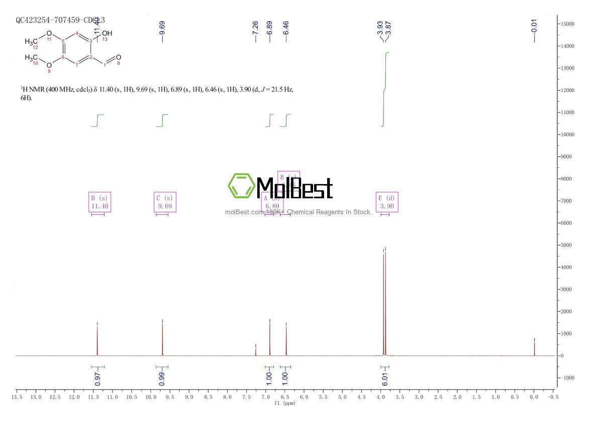 Physical sample testing spectrum (NMR) of 14382-91-3