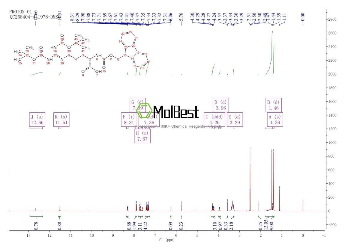 Physical sample testing spectrum (NMR) of 143824-77-5