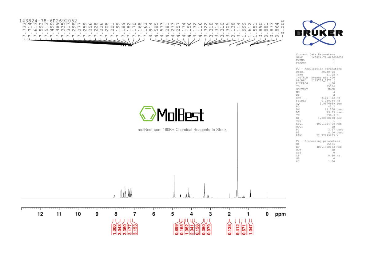 Physical sample testing spectrum (NMR) of 143824-78-6