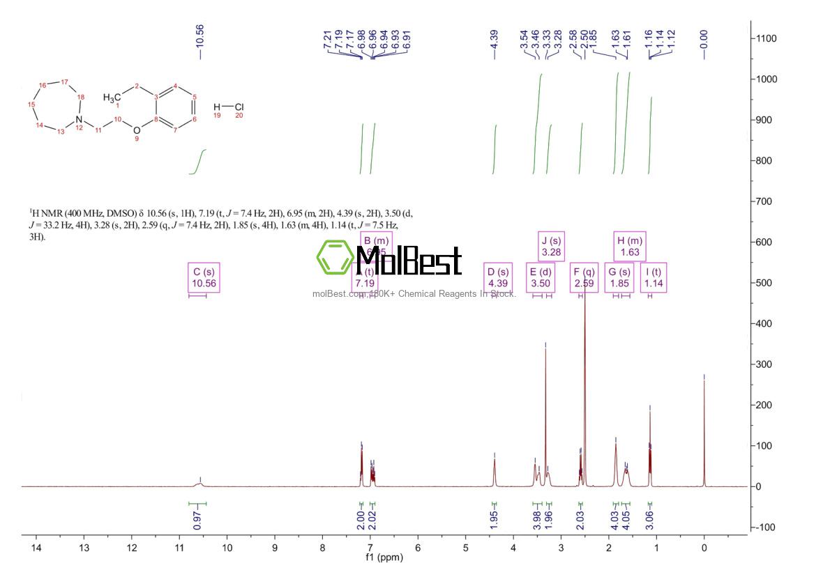 Physical sample testing spectrum (NMR) of 1438272-42-4