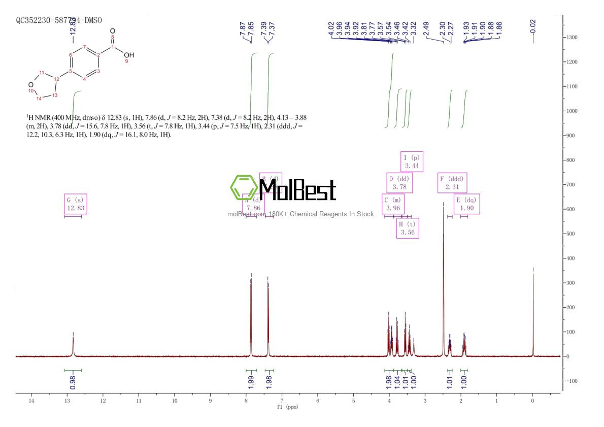 Physical sample testing spectrum (NMR) of 1438382-08-1