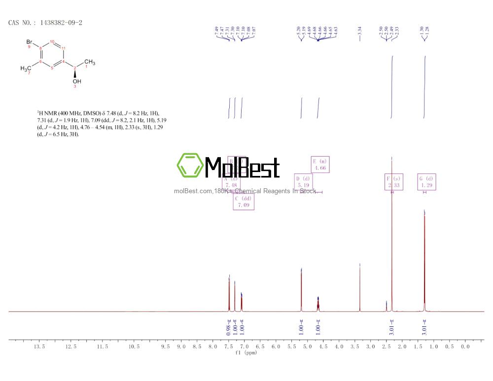 Physical sample testing spectrum (NMR) of 1438382-09-2