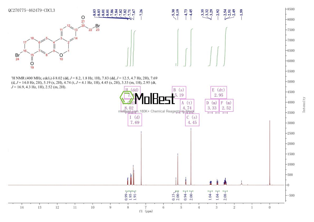 Physical sample testing spectrum (NMR) of 1438383-89-1