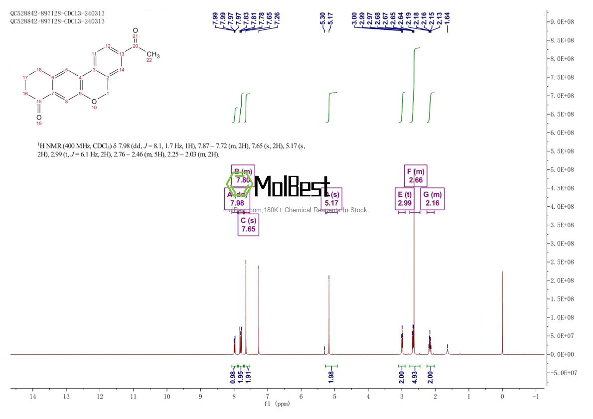 Physical sample testing spectrum (NMR) of 1438383-92-6