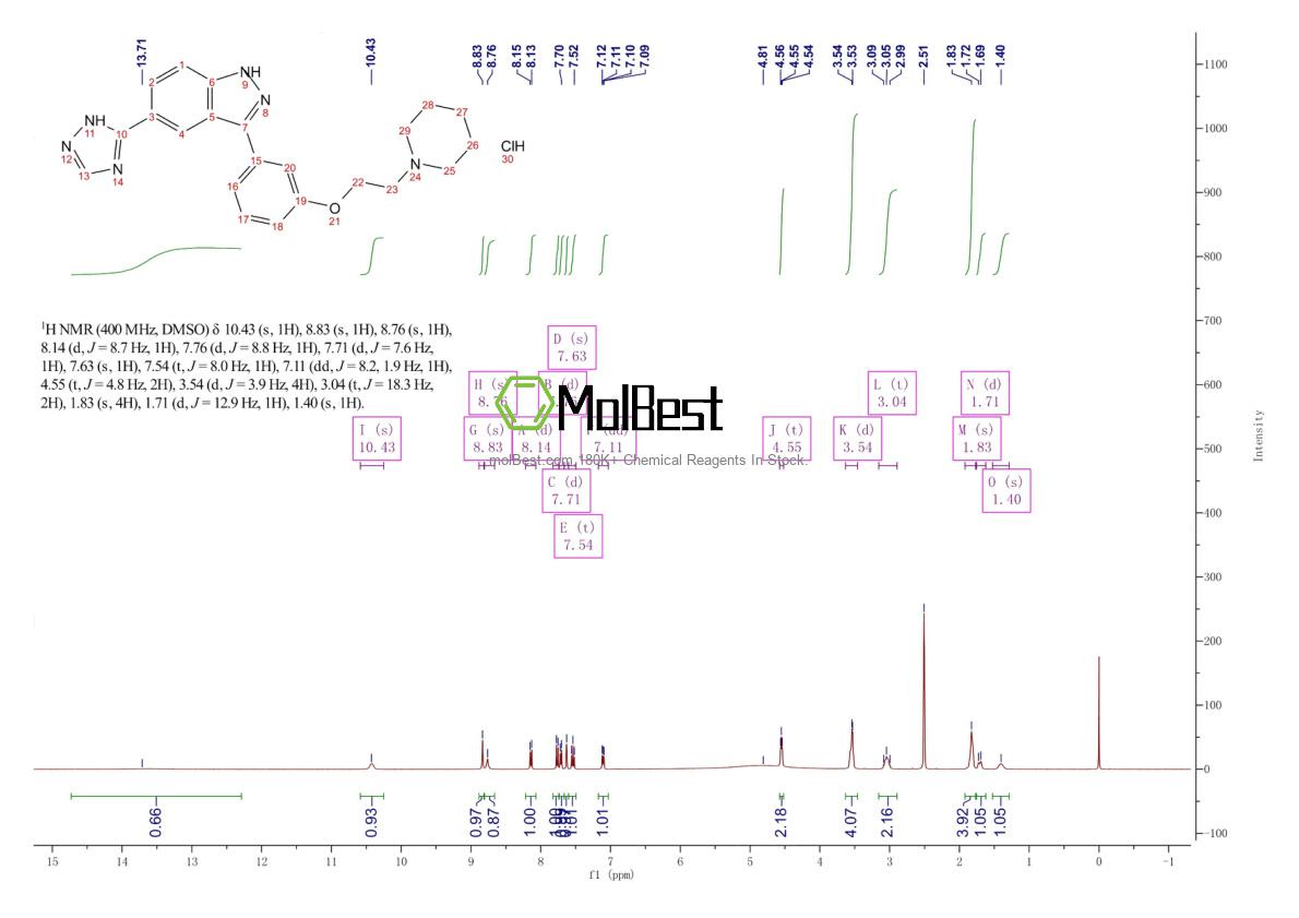 Physical sample testing spectrum (NMR) of 1438391-30-0