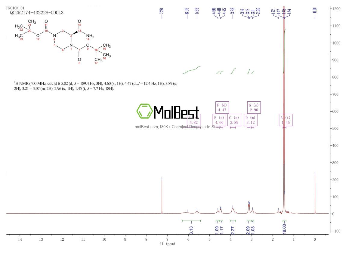 Physical sample testing spectrum (NMR) of 1438393-12-4
