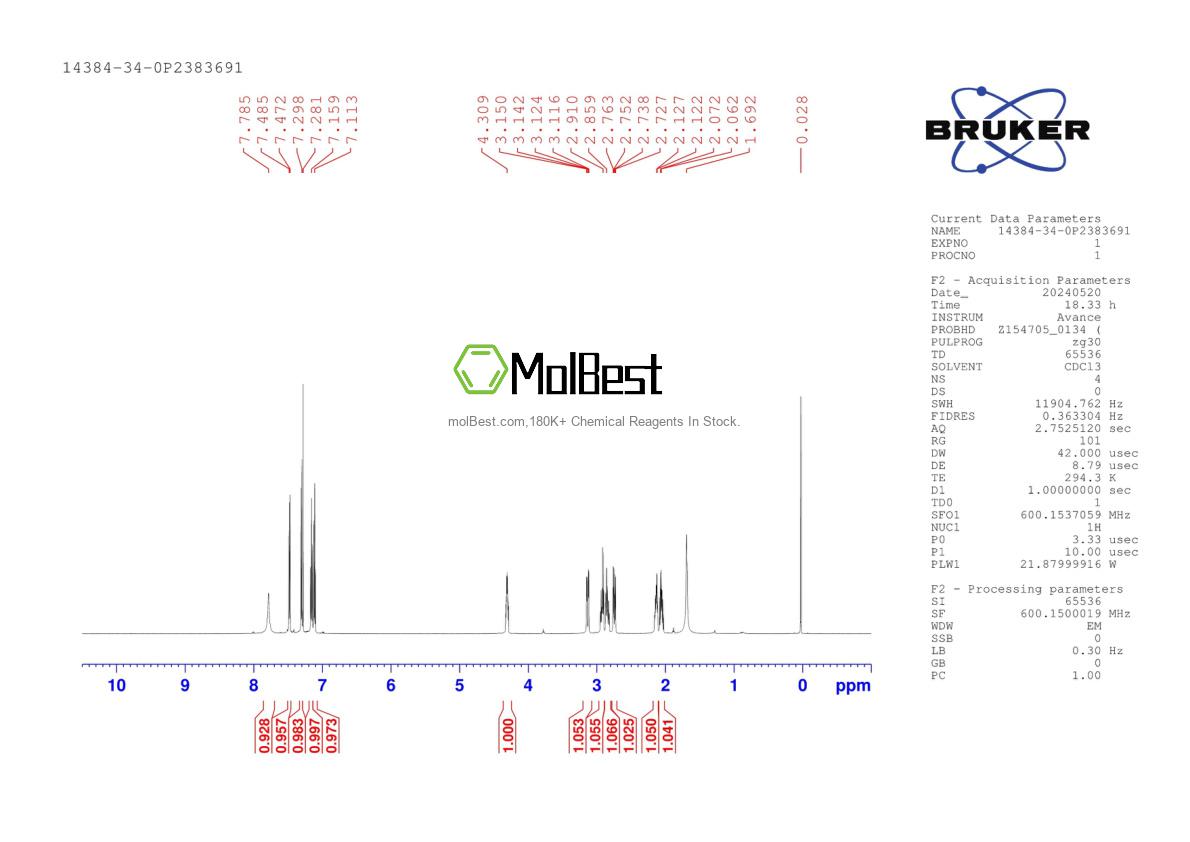 Physical sample testing spectrum (NMR) of 14384-34-0