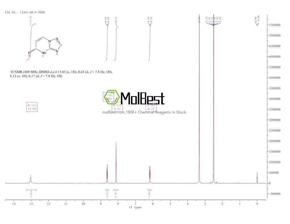 Physical sample testing spectrum (NMR) of 14384-66-8