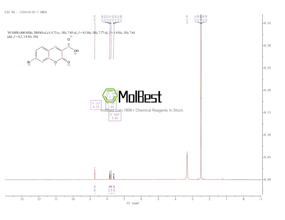 Physical sample testing spectrum (NMR) of 1438410-03-7