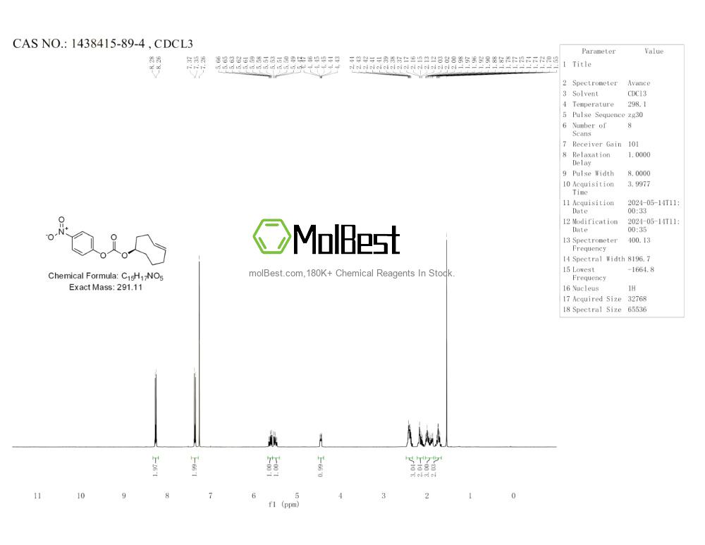 Physical sample testing spectrum (NMR) of 1438415-89-4