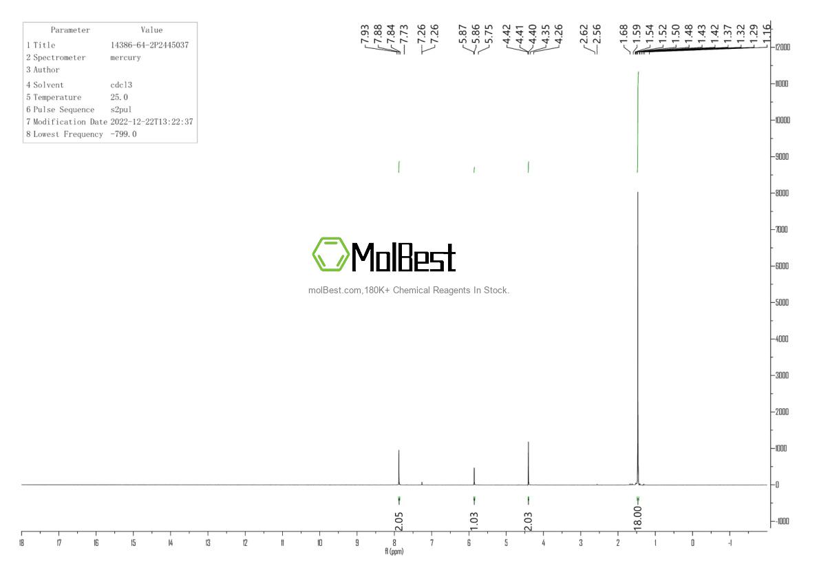 Physical sample testing spectrum (NMR) of 14386-64-2