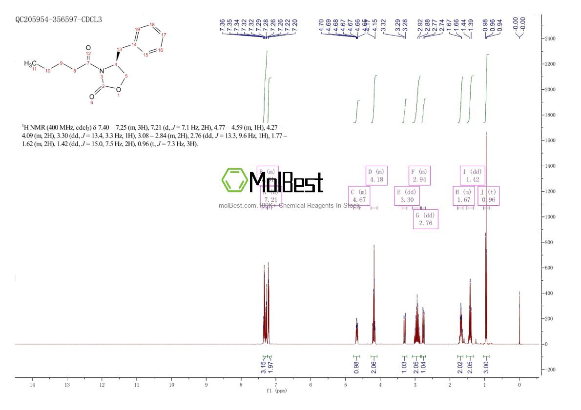 Physical sample testing spectrum (NMR) of 143868-89-7
