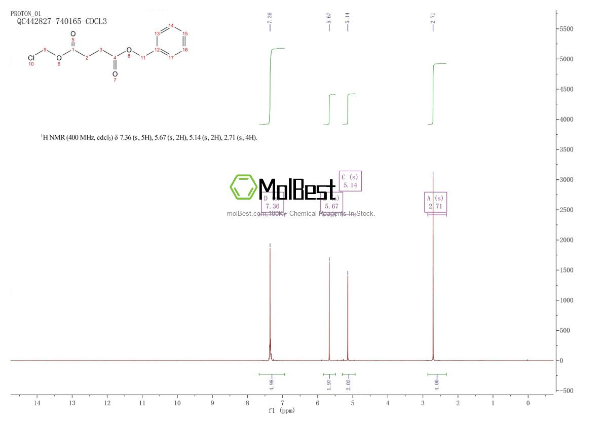 Physical sample testing spectrum (NMR) of 143869-67-4