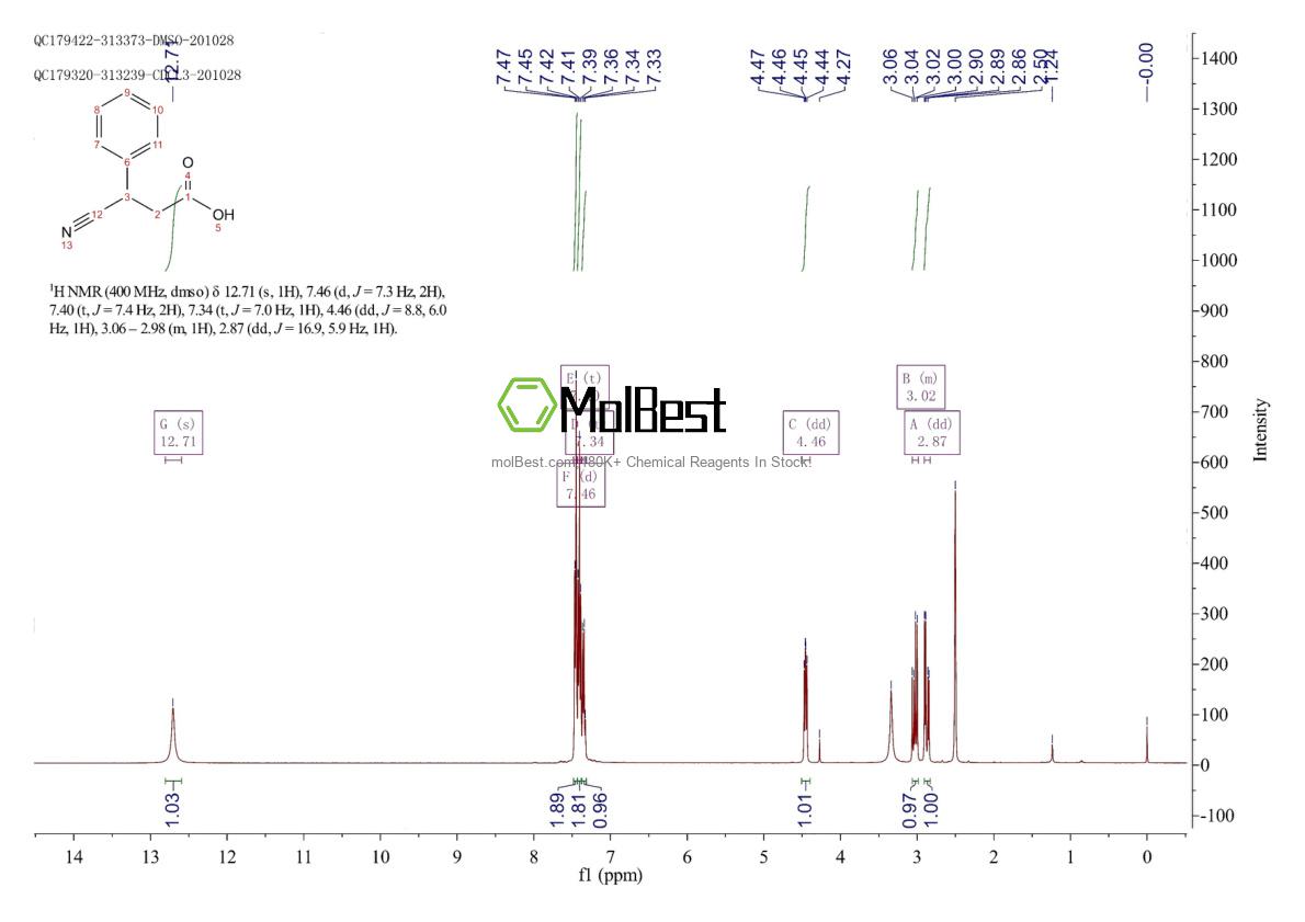 Physical sample testing spectrum (NMR) of 14387-18-9
