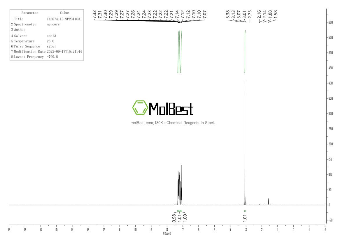 Physical sample testing spectrum (NMR) of 143874-13-9