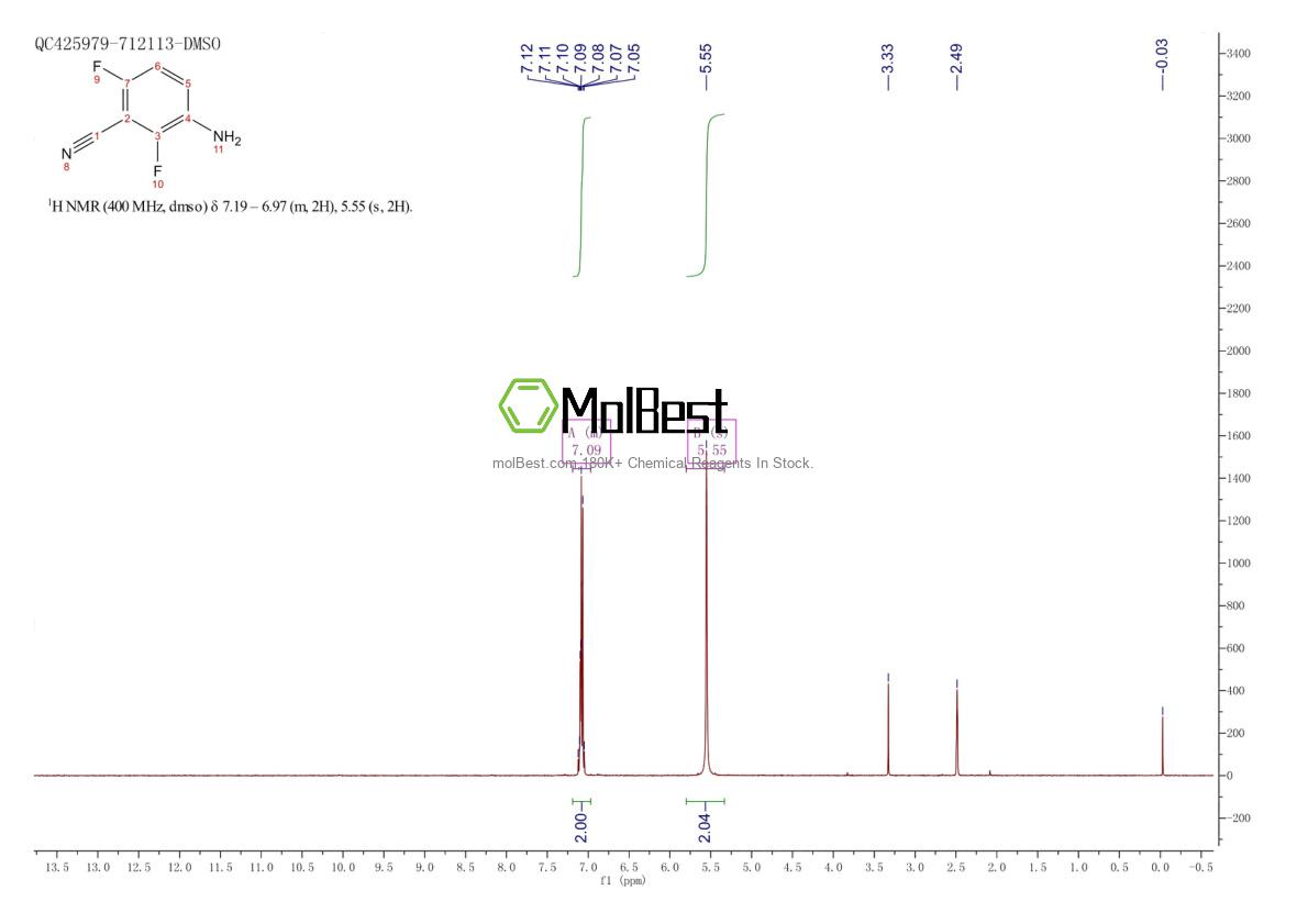 Physical sample testing spectrum (NMR) of 143879-78-1