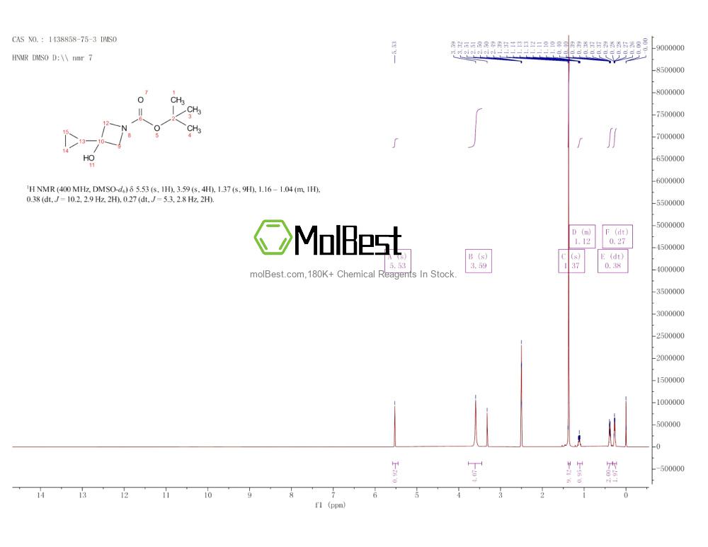 Physical sample testing spectrum (NMR) of 1438858-75-3