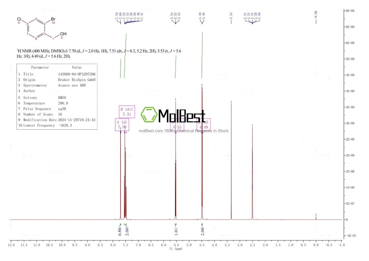 Physical sample testing spectrum (NMR) of 143888-84-0