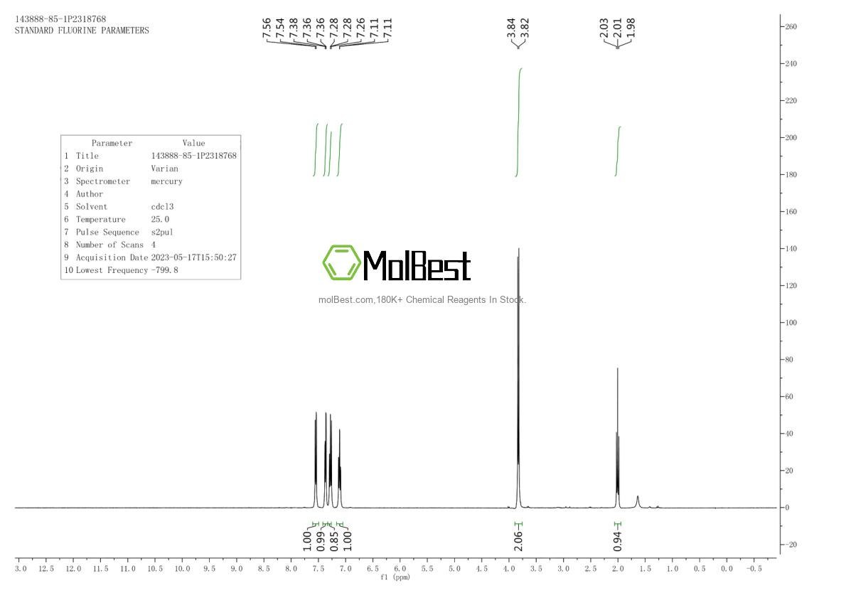 Physical sample testing spectrum (NMR) of 143888-85-1