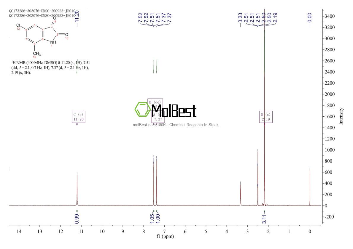 Physical sample testing spectrum (NMR) of 14389-06-1