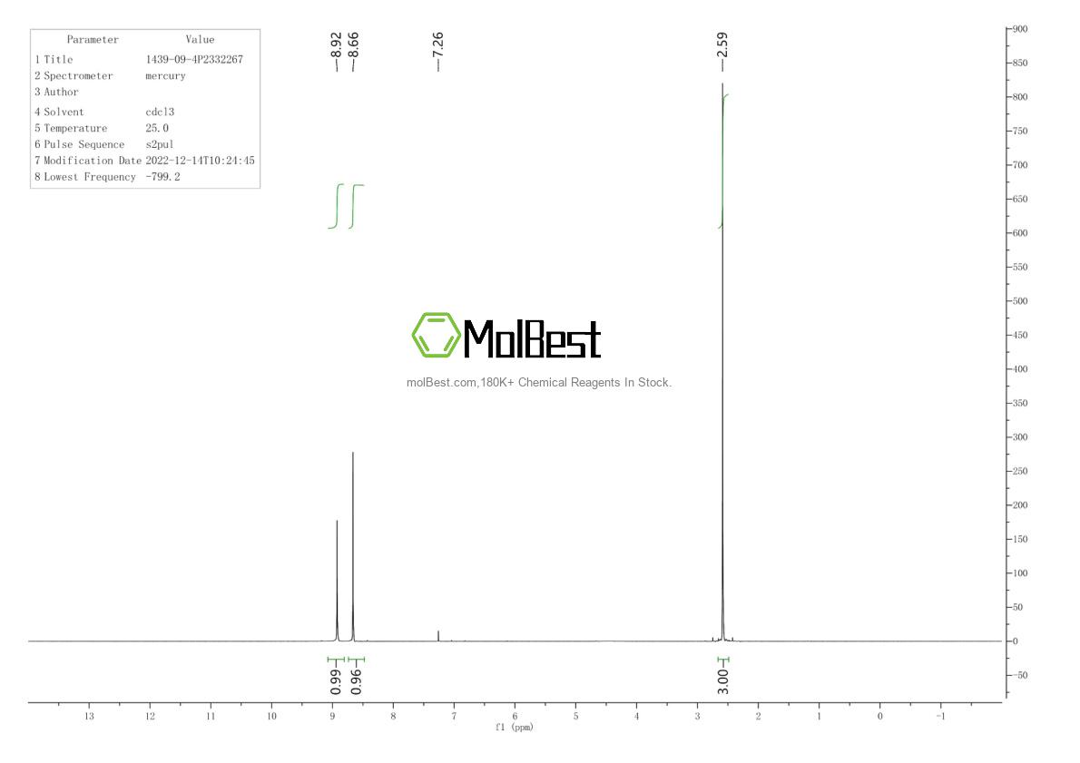 Physical sample testing spectrum (NMR) of 1439-09-4