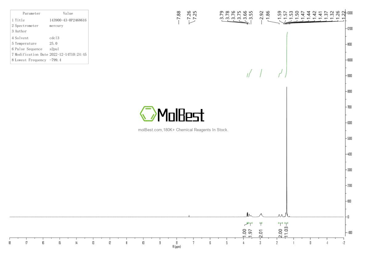 Physical sample testing spectrum (NMR) of 143900-43-0
