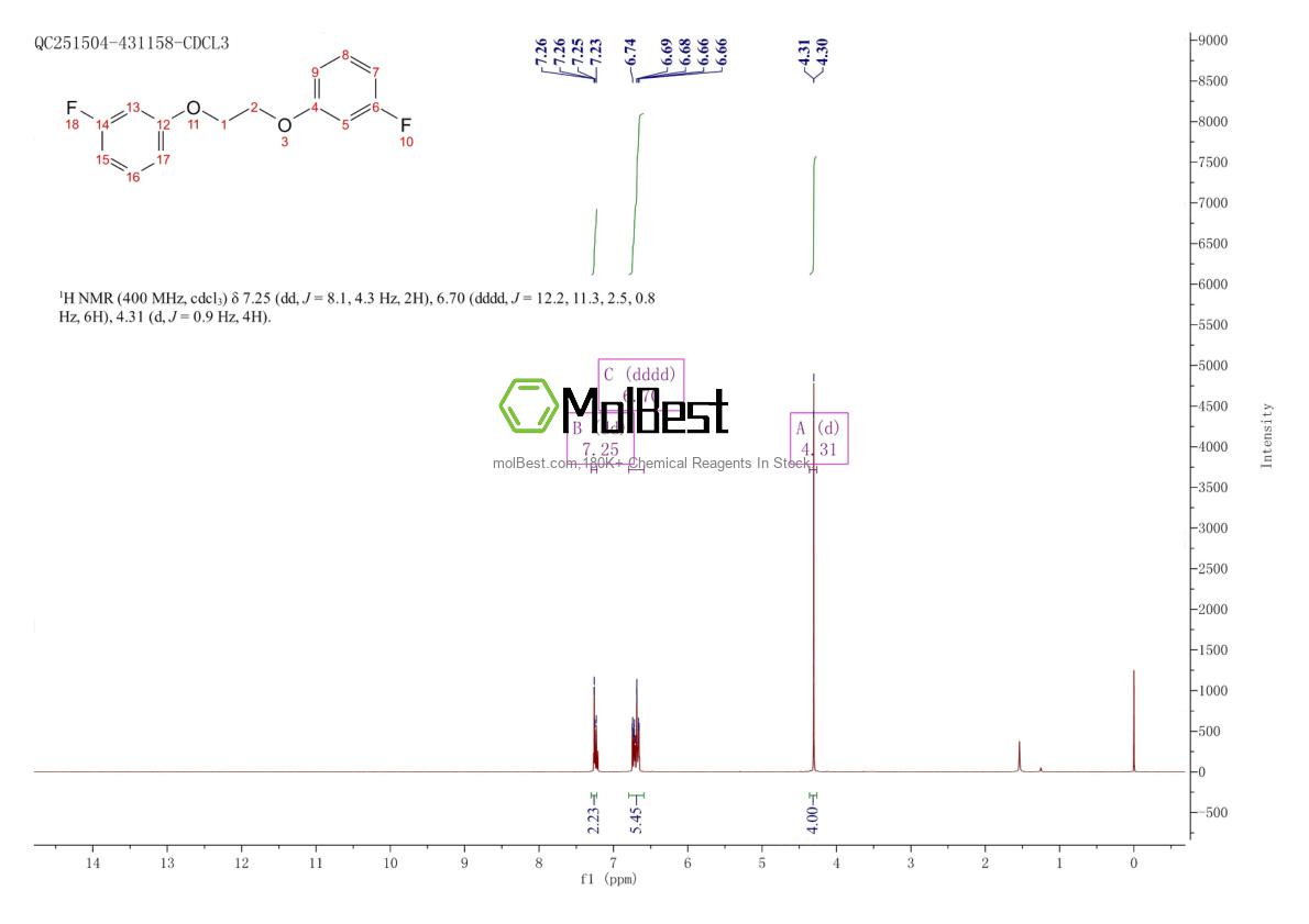 Physical sample testing spectrum (NMR) of 143915-19-9
