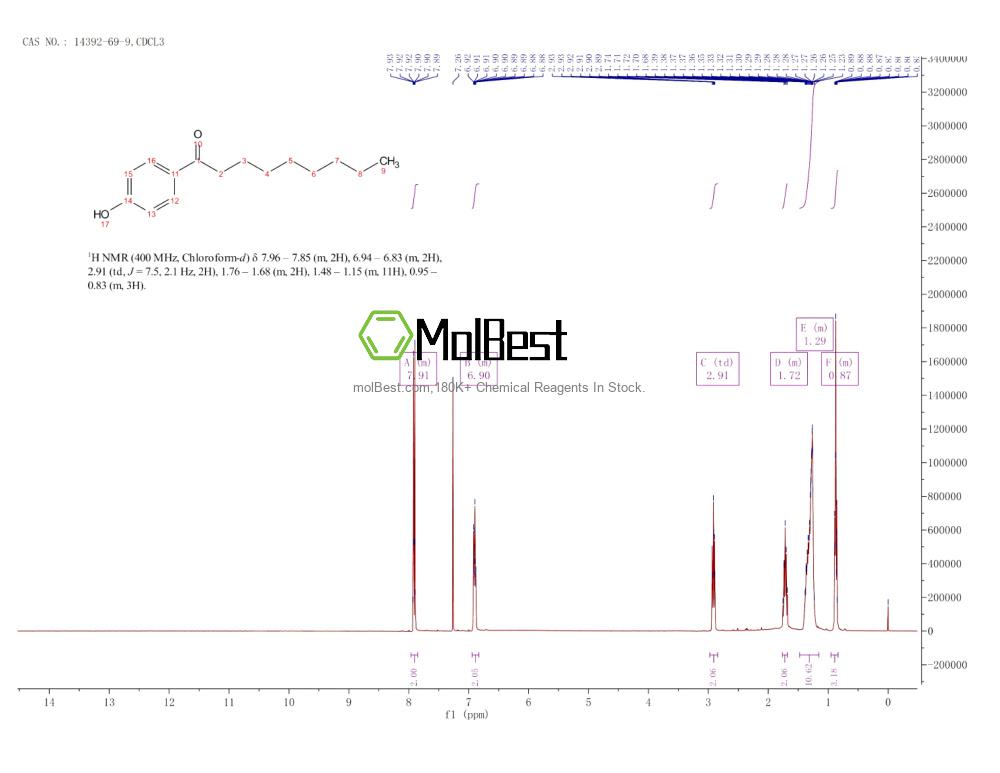 Physical sample testing spectrum (NMR) of 14392-69-9