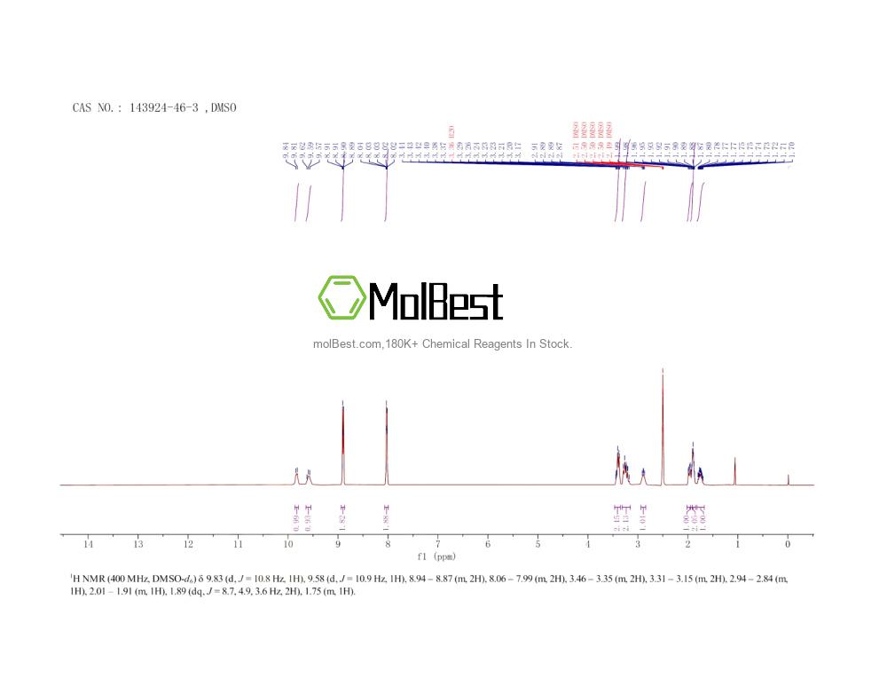 Physical sample testing spectrum (NMR) of 143924-46-3